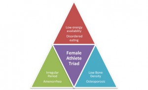 Female-Athlete-Triad